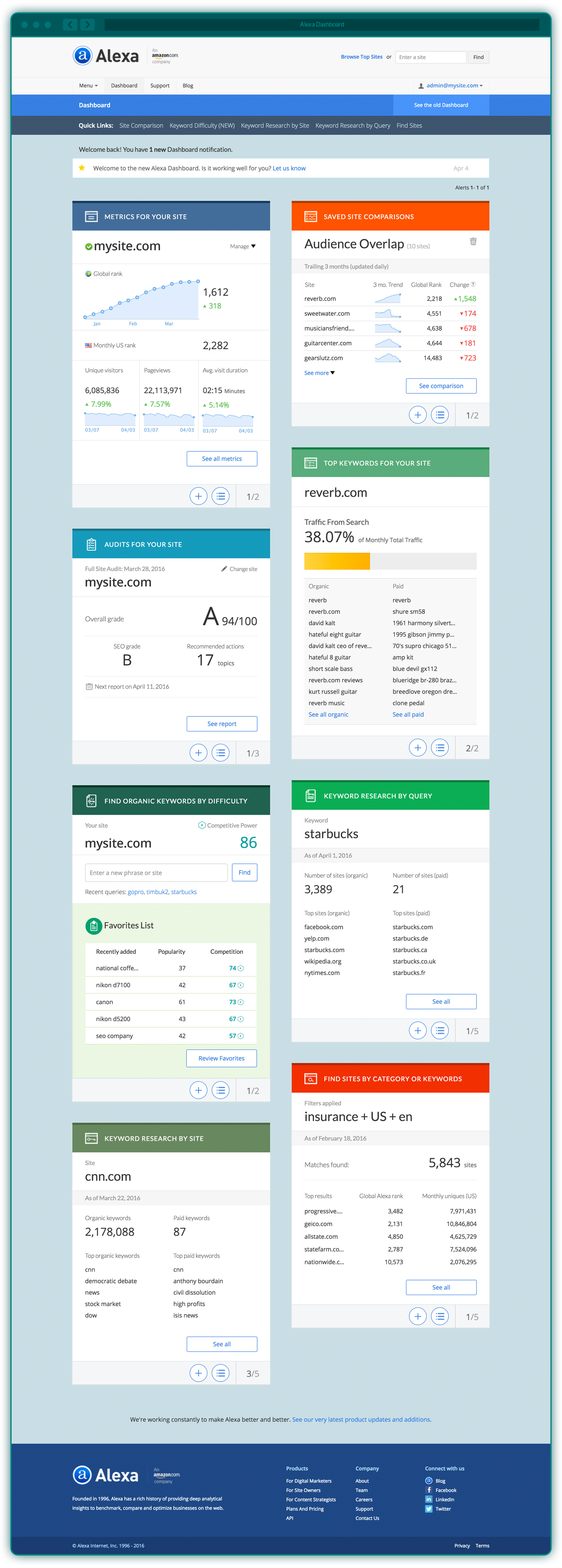 Alexa Dashboard 2016