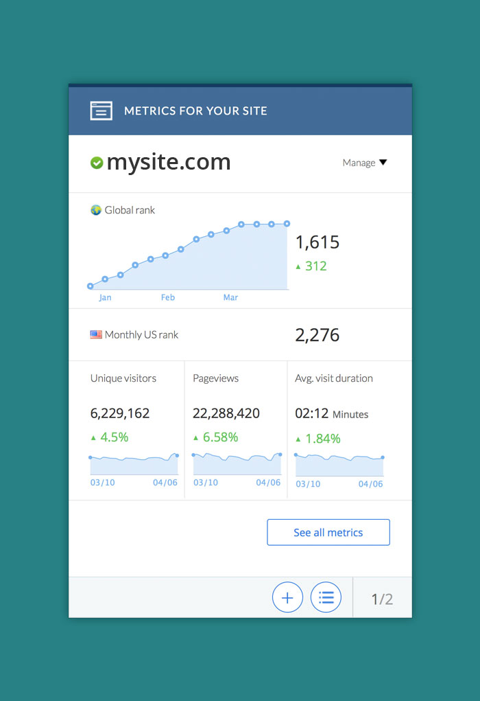 Alexa Dashboard - Metrics for your site card